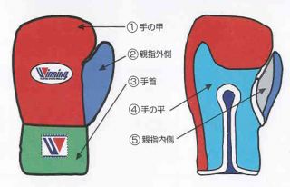 Winning/ウイニング – ボクシング・格闘技用品通販のコウダイ Winning/ウイニング – ボクシング・格闘技用品通販のコウダイ